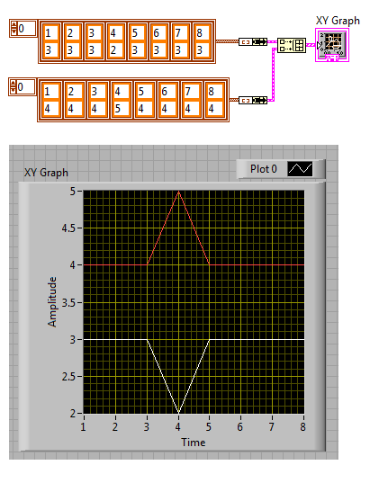 Multiple Plot for XY Graph.png